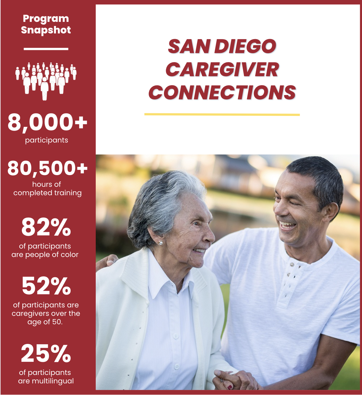San Diego Caregiver Connections