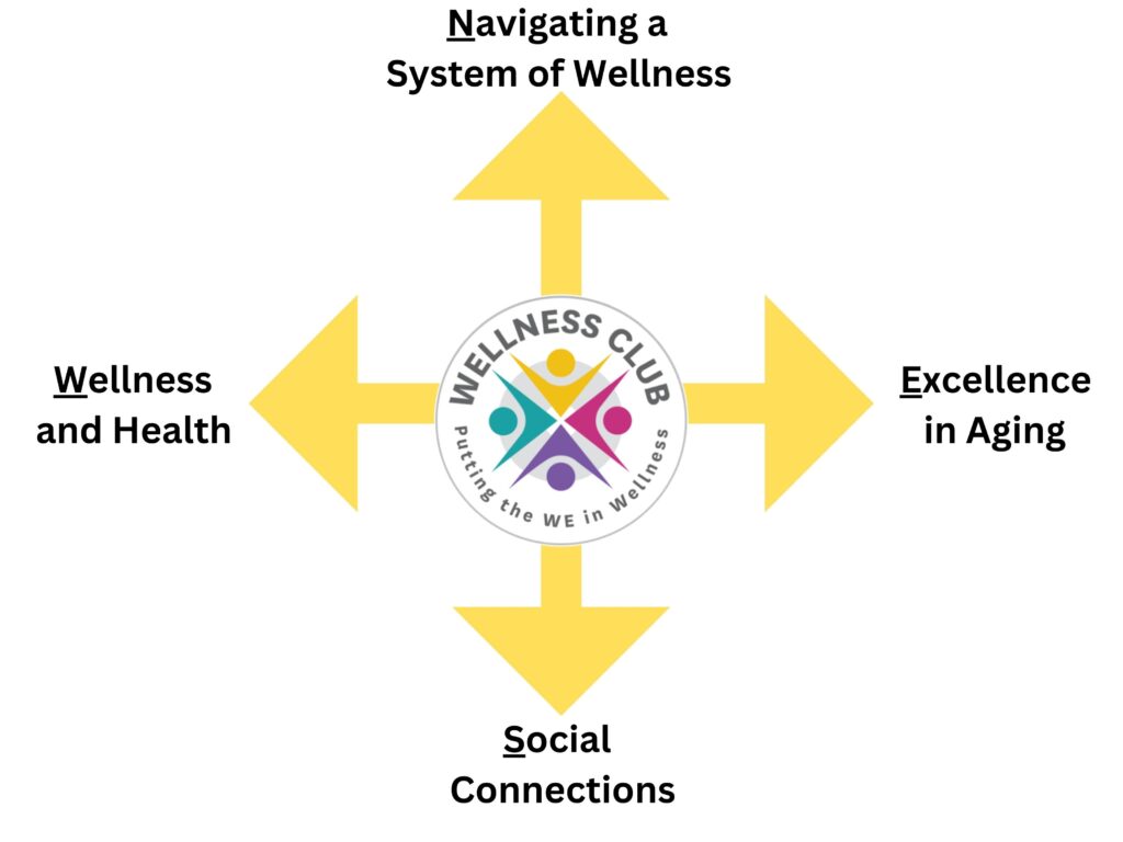 Navigating a System of Wellness, Excellence in Aging, Social Connections, Wellness and Health