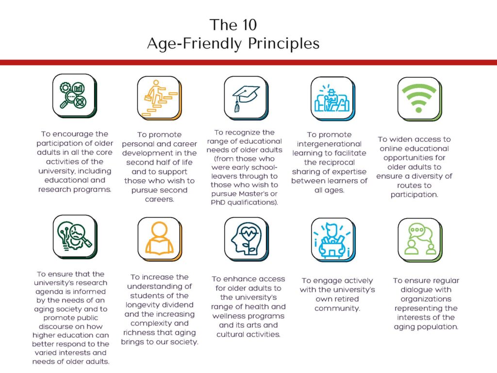 The 10 Age-Friendly University Principles 

To encourage the participation of older adults in all the core activities of the university, including educational and research programs. 

To promote personal and career development in the second half of life and to support those who wish to pursue second careers. 

To recognize the range of educational needs of older adults (from those who were early school-leavers through to those who wish to pursue Master's or PhD qualifications). 

To promote intergenerational learning to facilitate the reciprocal sharing of expertise between learners of all ages. 

To widen access to online educational opportunities for older adults to ensure a diversity of routes to participation. 

To ensure that the university's research agenda is informed by the needs of an aging society and to promote public discourse on how higher education can better respond to the varied interests and needs of older adults. 

To increase the understanding of students of the longevity dividend and the increasing complexity and richness that aging brings to our society. 

To enhance access for older adults to the university's range of health and wellness programs and its arts and cultural activities. 

To engage actively with the university's own retired community. 

To ensure regular dialogue with organizations representing the interests of the aging population.