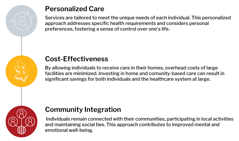 Personalized Care, Cost-Effectiveness, Community Integration
