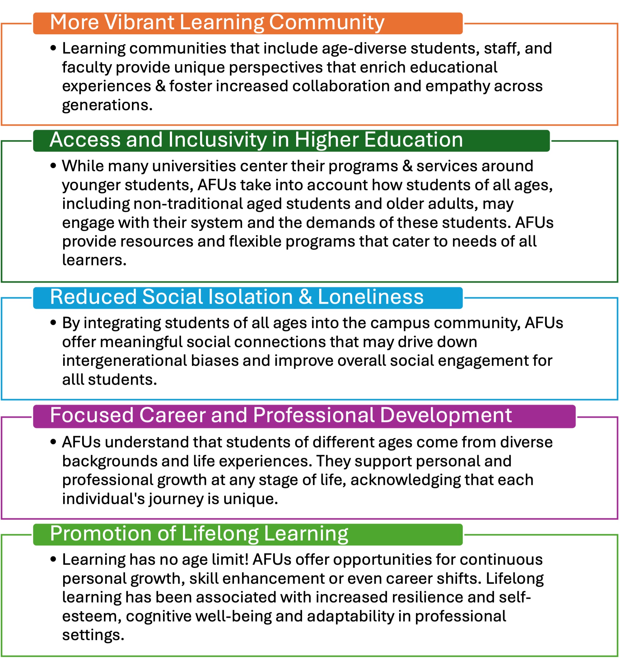 More Vibrant Learning Community, Access and Inclusivity in Higher Education, Reduced Social Isolation & Loneliness, Focused Career and Professional Development, Promotion of Lifelong Leawrning